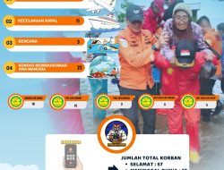 Kantor SAR Jambi Tangani 37 Operasi Sepanjang 2025, Kasus Orang Tenggelam Mendominasi ​