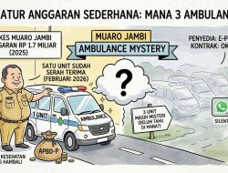 Dinkes Muaro Jambi Anggarkan Rp 1,7 Miliar untuk 4 Ambulans, 3 Unit Masih Misteri Belum Tahu di Mana