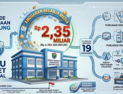 ​Paket Jumbo Iklan Kominfo Batang Hari, Rp 2,3 Miliar Lewat Pengadaan Langsung