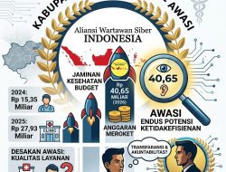 Anggaran Jaminan Kesehatan di Dinkes Muaro Jambi Melonjak, AWASI Endus Aroma Pemborosan